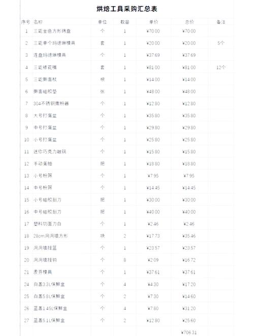 咖啡厅的运营方案要如何写 咖啡厅的运营方案要如何写