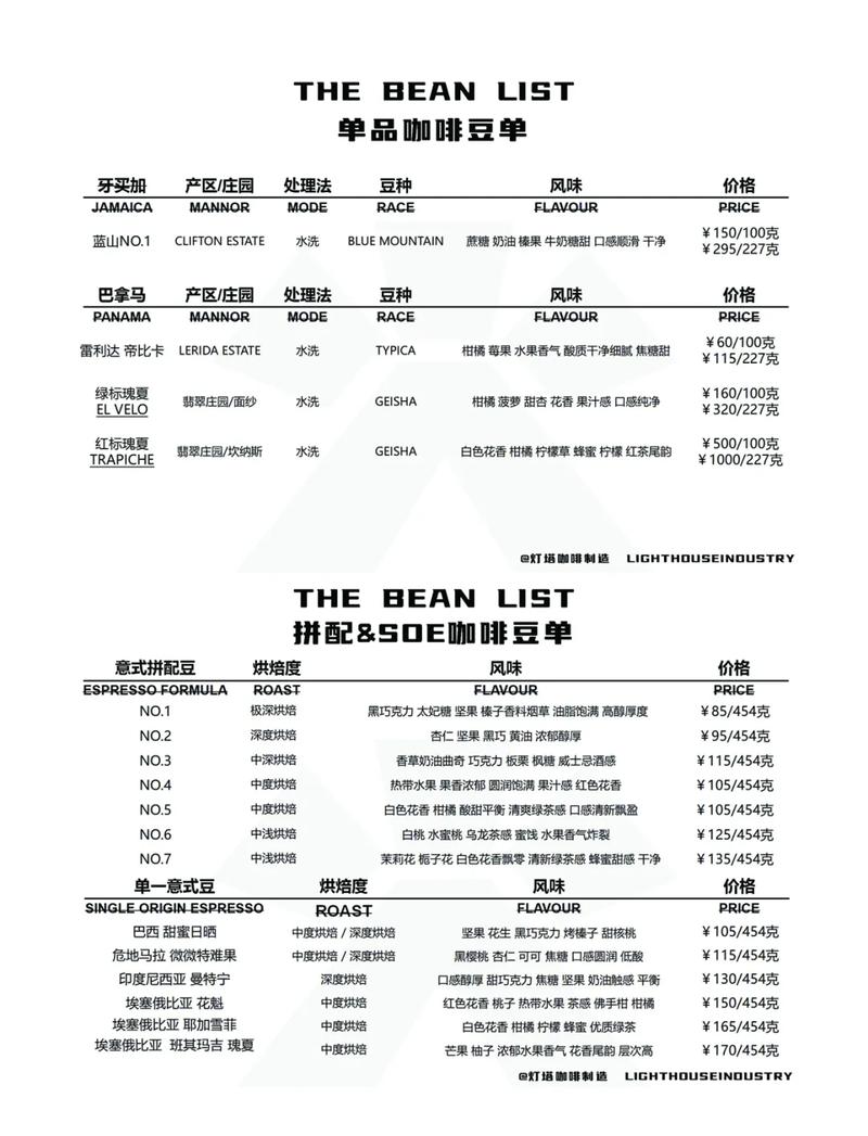 咖啡豆进货渠道 咖啡豆进货渠道