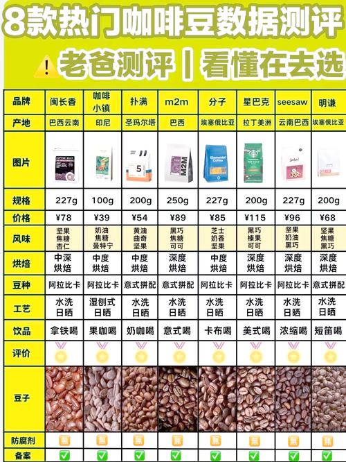 昆山柯乐咖啡豆价格 昆山柯乐咖啡豆价格