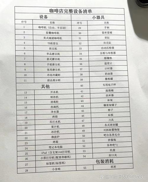 咖啡厅采购清单都有些啥东西 咖啡厅采购清单都有些啥东西