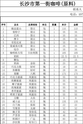 咖啡厅采购清单都有些啥东西 咖啡厅采购清单都有些啥东西